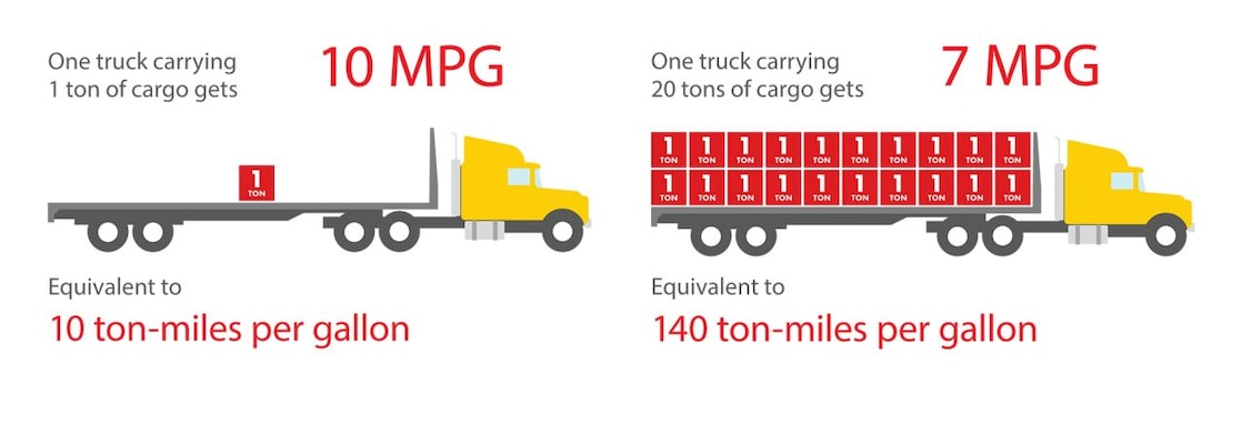 truck-graphic-1