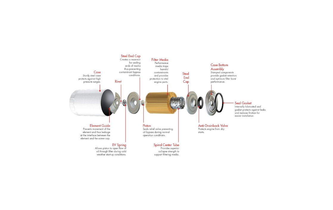 Rotella filter diagram